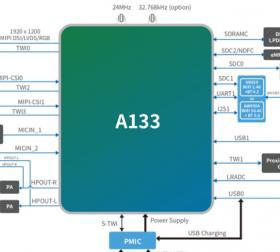 Allwinner A133 review and specs